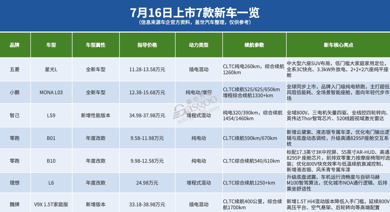 车市也有“疯狂星期四”，同日8场发布会7款新车
